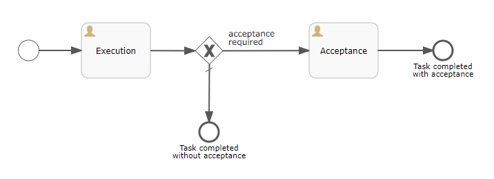 TaskExecution1Model