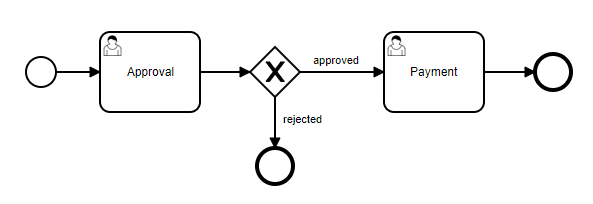 refund process model