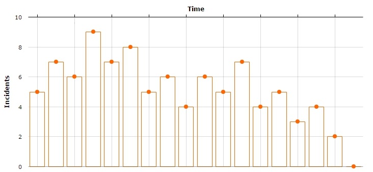 chart custom json