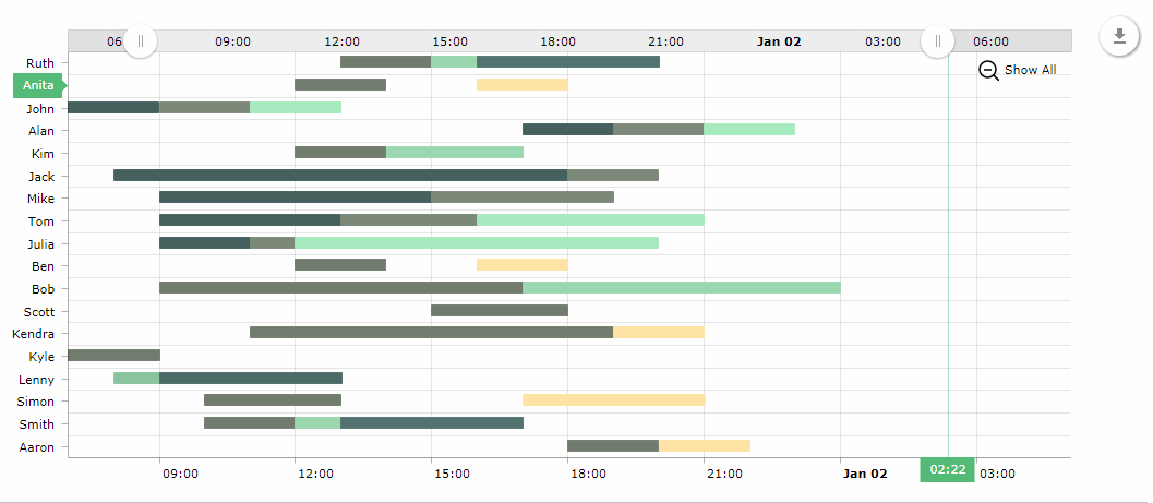 gantt chart