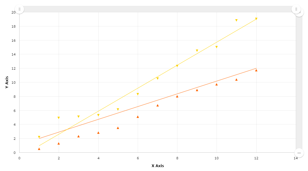 X Y Chart