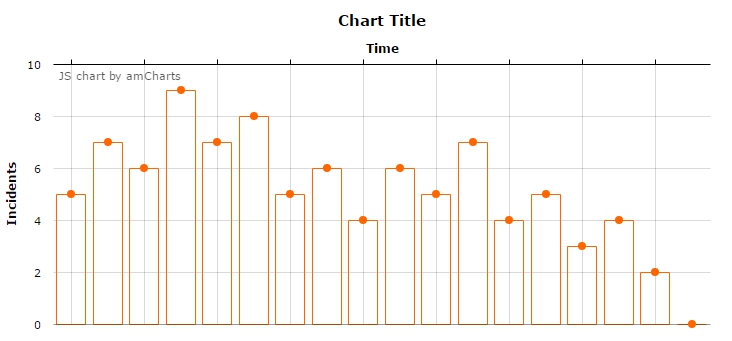 chart custom json title
