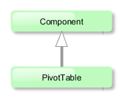 PivotTable