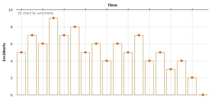 chart custom json