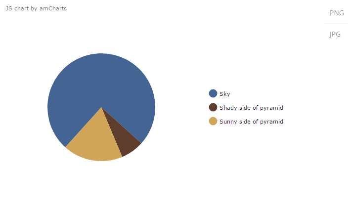 charts export menu 2