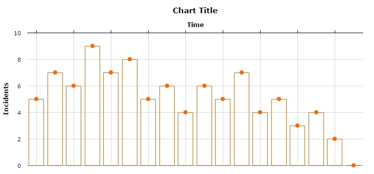 chart custom json title