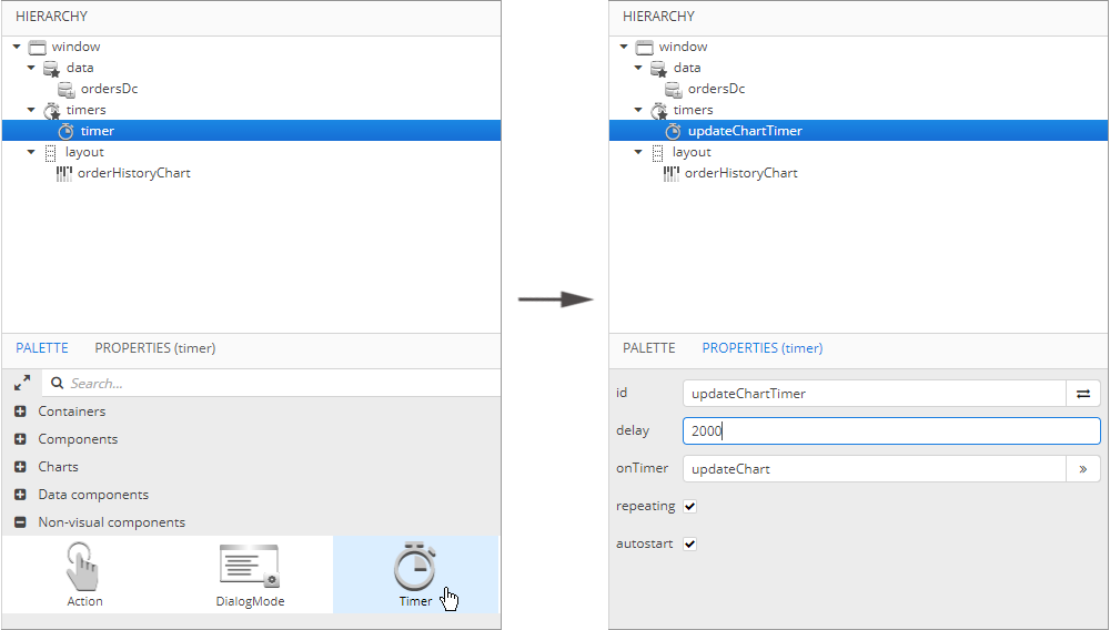 Vaadin Charts License Key