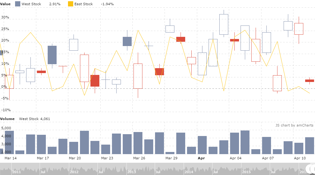 stock chart with panels