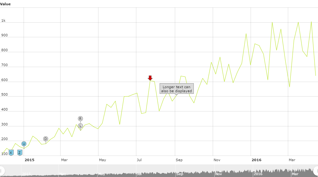 stock chart with stockevents