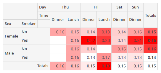 PivotTable 1