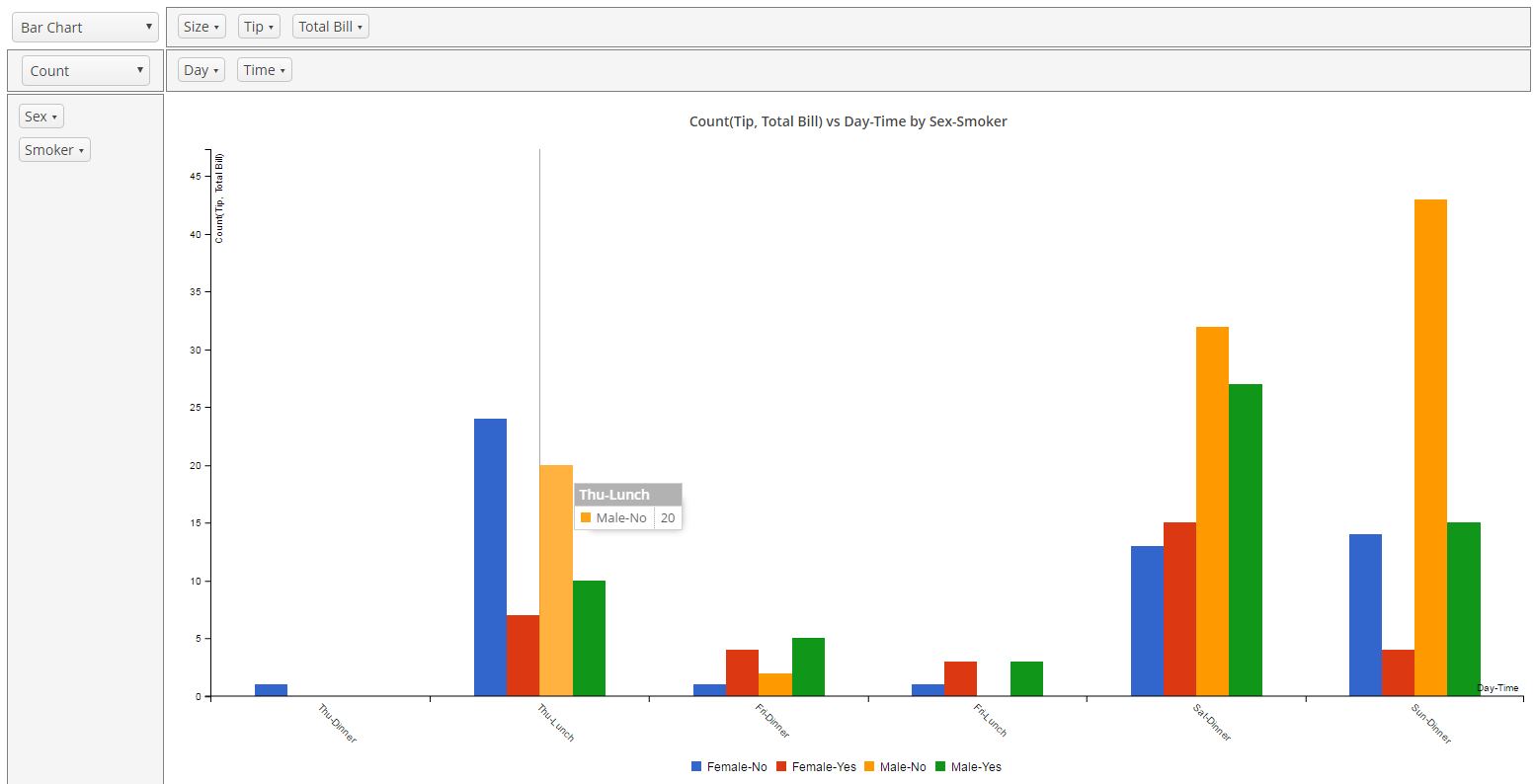 Bar Chart Amcharts