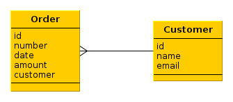 Example1Classes