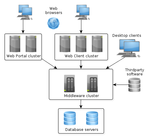 DeploymentStructure