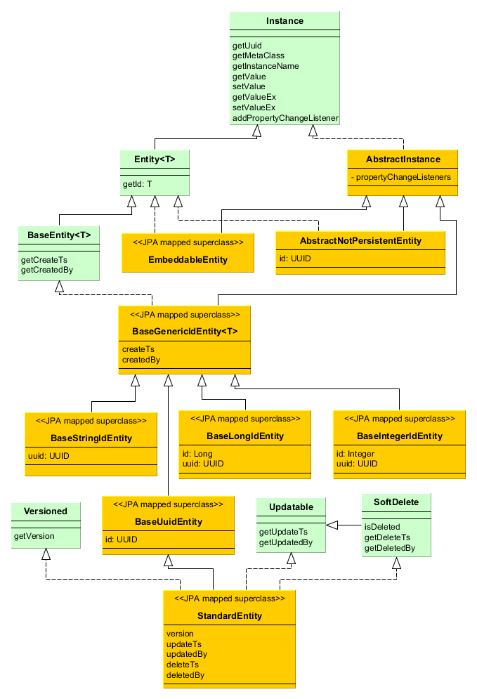 EntityClasses