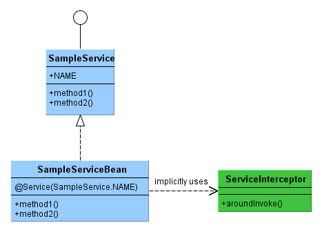 MiddlewareServices