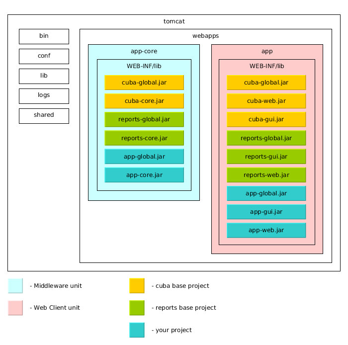 Fig. Diagrammatic view of the mobile bat trap: а) attachment of