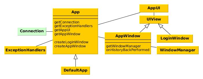 WebClientInfrastructure