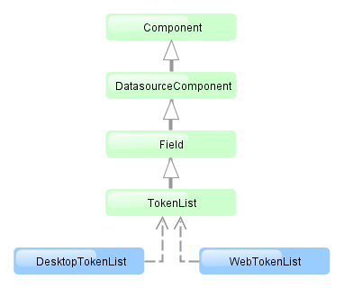 gui TokenList dia