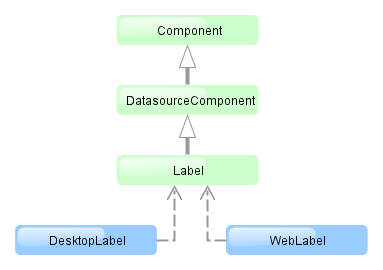 gui label dia