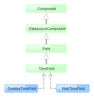 gui timeField dia