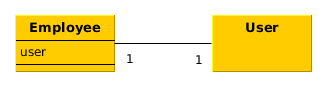 init values recipe 2