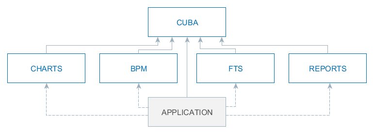 BaseProjects