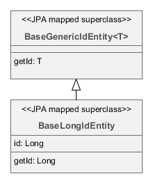 EntityClasses Long