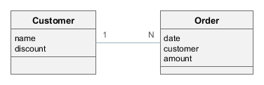 business logic model 1