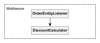 using entity listeners 1
