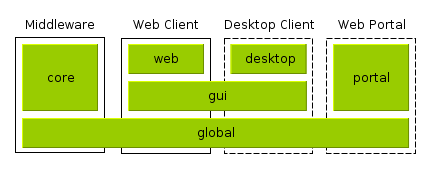 AppModules