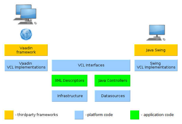 ClientStructure