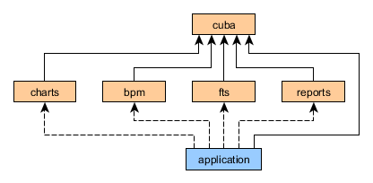 BaseProjects