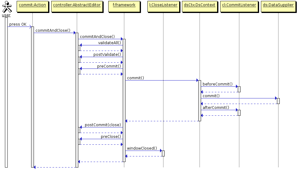 EditorCommit