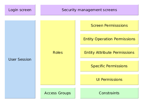 Security