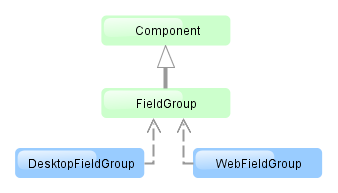 gui FieldGroup dia