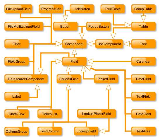 gui components