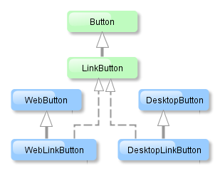 gui linkButton dia