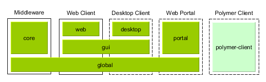 AppModules