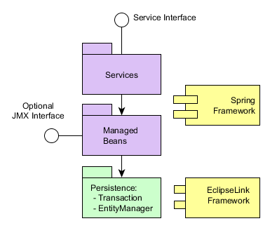 Middleware