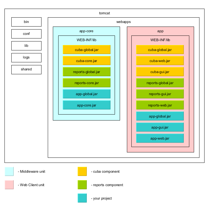 SampleAppArtifacts