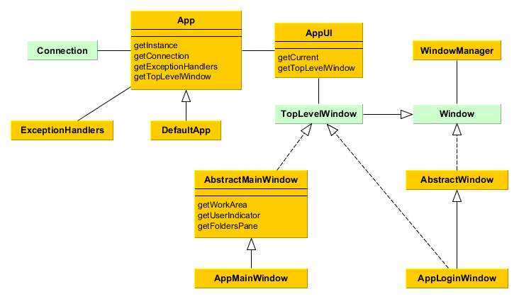 WebClientInfrastructure