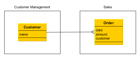 app components sample