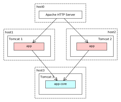 cluster webclient