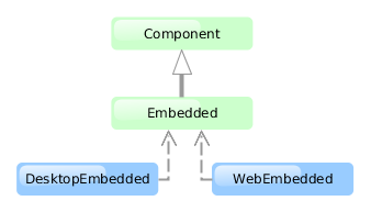 gui Embedded dia