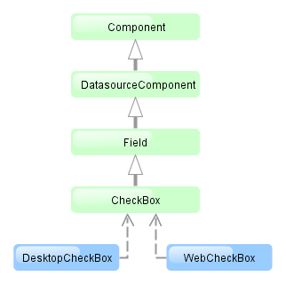 gui checkBox dia