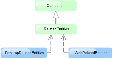 gui relatedEntities dia