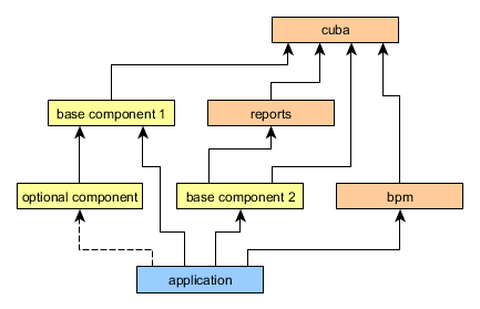 AppComponents2