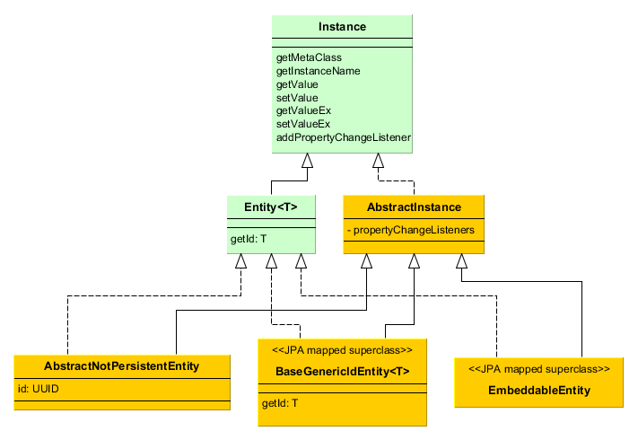 EntityClasses