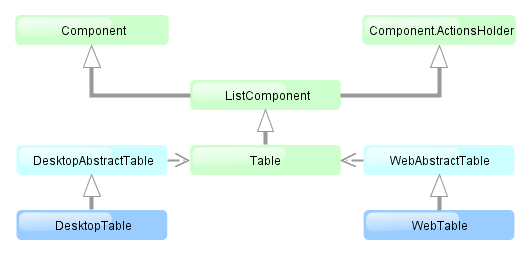 gui Table dia