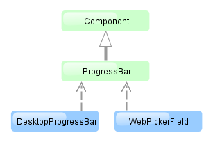 gui progressBar dia